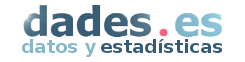 logo dades.cat